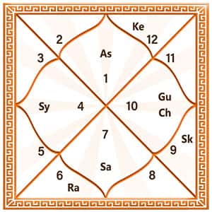 kundali reading
